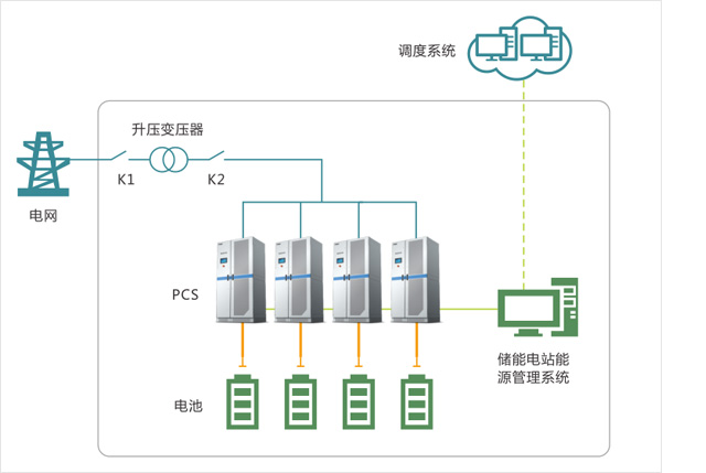 Sistema di accumulo di energia ad elevata efficienza connessione multi-branch 0