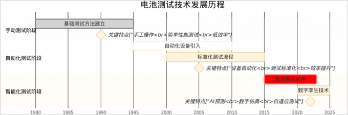 ultime notizie sull'azienda Relazione sullo sviluppo integrato della tecnologia di prova delle batterie e della tecnologia dei convertitori bidirezionali AC/DC  0
