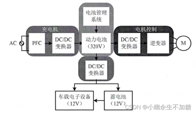 ultime notizie sull'azienda Relazione sullo sviluppo integrato della tecnologia di prova delle batterie e della tecnologia dei convertitori bidirezionali AC/DC  8