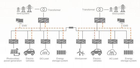 Soluzione di stoccaggio di energia a microgrid di distribuzione a corrente continua flessibile Alta efficienza